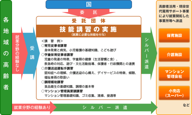 ikusei_01